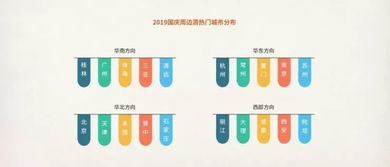 國慶黃金周8億人次出游預測與景區(qū)熱度前瞻，兼論旅游項目開發(fā)新機遇