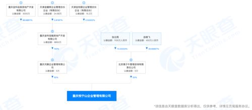 藍光發(fā)展“1元轉(zhuǎn)讓”項目引監(jiān)管關注，背后凸顯旅游地產(chǎn)開發(fā)困境與轉(zhuǎn)型陣痛